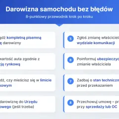 8 kroków do darowizny auta: umowa, wartość, limity podatkowe, zgłoszenie do urzędu, zmiana właściciela, ubezpieczyciel, stan techniczny, umowa.