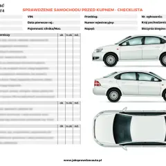 Checklista co trzeba zrobić po zakupie auta: sprawdzenie blacharki, szyb, reflektorów. Biały samochód z różnych perspektyw.