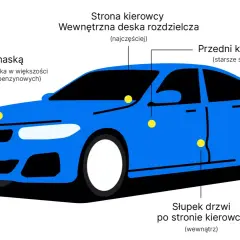 Jak sprawdzić czy samochód nie jest kradziony? Sprawdź numery VIN pod maską, na desce rozdzielczej, ramie i słupku drzwi.