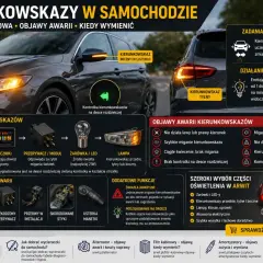 Jak działają kierunkowskazy? Informują o zmianie kierunku jazdy, migając z określoną częstotliwością. Budowa: manetka, bezpieczniki, przerywacz, żarówka/LED, lampa.