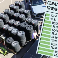 Duże stosy opon letnich czekają na testy. Wyniki porównania ceny i trwałości opon w PLN/1000 km są widoczne na wykresie.