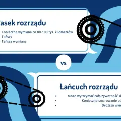 Pasek rozrządu wymaga wymiany co 80-100 tys. km, jest tańszy. Łańcuch rozrządu wytrzyma cały silnik, ale jego wymiana jest droższa.