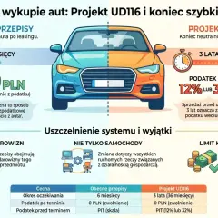 Porównanie przepisów dotyczących darowizny auta: obecne (6 miesięcy, 0 PLN podatku) vs. Projekt UD116 (3 lata, 0 PLN podatku, ale PIT przy sprzedaży przed terminem).