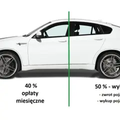 Biały samochód sportowy, który można wziąć w leasing. Podzielony na 10% opłaty wstępnej, 40% opłat miesięcznych i 50% wykupu.
