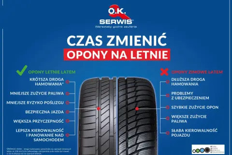 Porównanie opon zimowych a letnich: letnie zapewniają krótszą drogę hamowania, mniejsze zużycie paliwa i lepszą kierowalność.