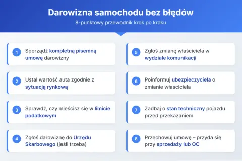 8 kroków do darowizny auta: umowa, wartość, limity podatkowe, zgłoszenie do urzędu, zmiana właściciela, ubezpieczyciel, stan techniczny, umowa.