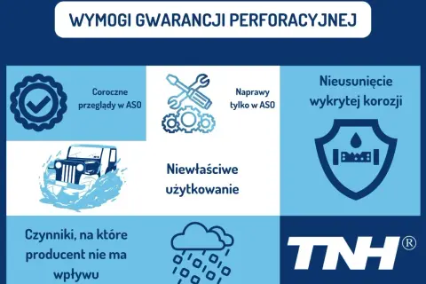 Wymogi gwarancji perforacyjnej: coroczne przeglądy, naprawy w ASO, nieusuwanie korozji. Czynniki zewnętrzne i niewłaściwe użytkowanie mogą wpłynąć na warunki gwarancji.