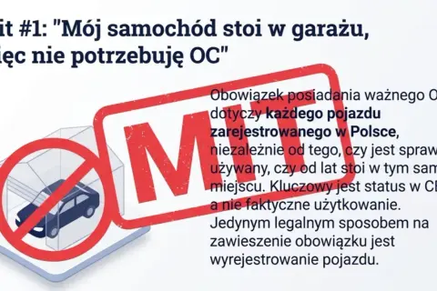 Samochód w garażu z zakazem, tekst o obowiązku OC. Kara za brak OC grozi nawet za auto stojące, bo liczy się rejestracja.