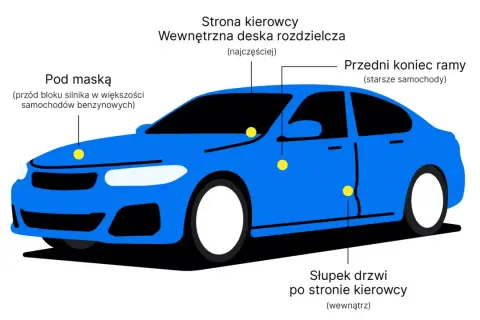 Jak sprawdzić czy samochód nie jest kradziony? Sprawdź numery VIN pod maską, na desce rozdzielczej, ramie i słupku drzwi.