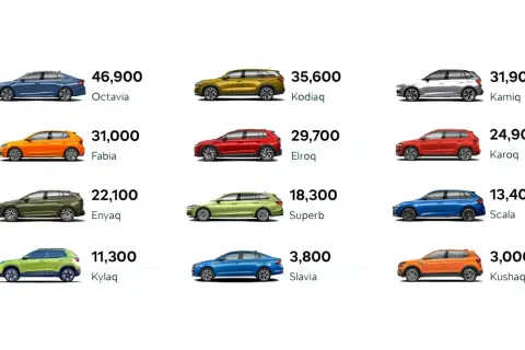 Przegląd modeli Skoda: Octavia, Kodiaq, Kamiq, Fabia, Elroq, Karoq, Enyaq, Superb, Scala, Kylaq, Slavia, Kushaq.