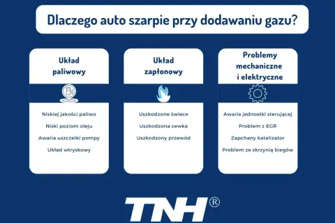 Przyczyny szarpania auta przy dodawaniu gazu: problemy z układem paliwowym, zapłonowym lub mechaniczne/elektryczne.