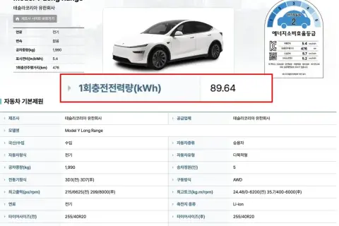 Tesla Model Y Long Range: 1회충전전력량(kWh) 89.64. To jest zużycie energii na 100km.