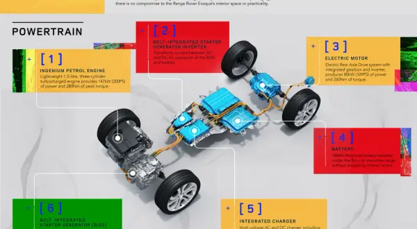 Schemat Range Rover Evoque PHEV: silnik benzynowy, silnik elektryczny, bateria, ładowarka i systemy hybrydowe. To jest phev co to.