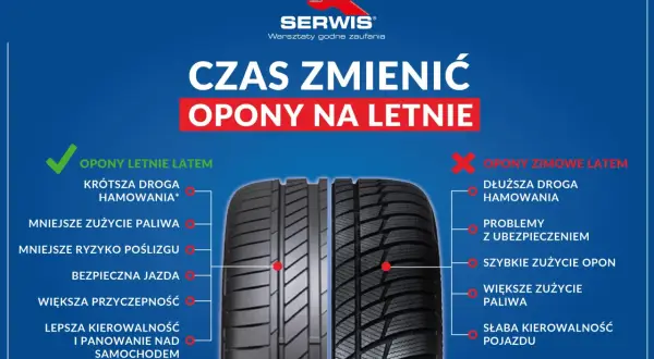 Porównanie opon zimowych a letnich: letnie zapewniają krótszą drogę hamowania, mniejsze zużycie paliwa i lepszą kierowalność.