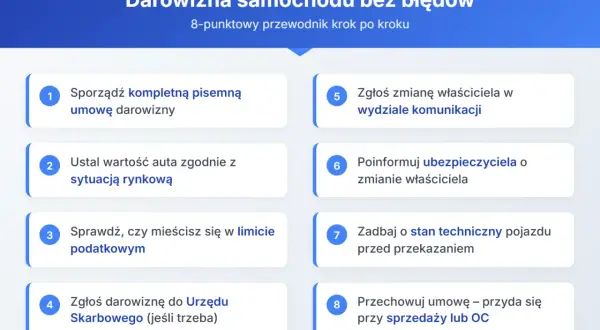 8 kroków do darowizny auta: umowa, wartość, limity podatkowe, zgłoszenie do urzędu, zmiana właściciela, ubezpieczyciel, stan techniczny, umowa.