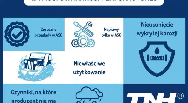 Wymogi gwarancji perforacyjnej: coroczne przeglądy, naprawy w ASO, nieusuwanie korozji. Czynniki zewnętrzne i niewłaściwe użytkowanie mogą wpłynąć na warunki gwarancji.