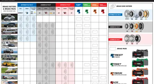 Tabela DBA pomaga dobrać tarcze hamulcowe do pojazdu. Sprawdź, jak sprawdzić rozmiar tarcz hamulcowych po VIN, korzystając z tej instrukcji.