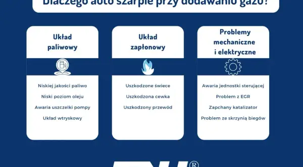 Przyczyny szarpania auta przy dodawaniu gazu: problemy z układem paliwowym, zapłonowym lub mechaniczne/elektryczne.