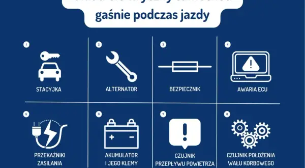 Układ elektryczny samochód gaśnie podczas jazdy. Ikony: stacyjka, alternator, bezpiecznik, awaria ECU, przekaźniki zasilania, akumulator, czujnik przepływu powietrza, czujnik położenia wału korbowego.