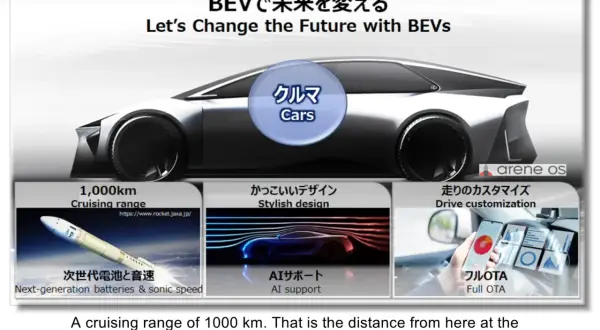 Futurystyczny samochód elektryczny z zasięgiem 1000 km, porównywalnym do podróży z Higashi-Fuji do regionu Kiusiu.