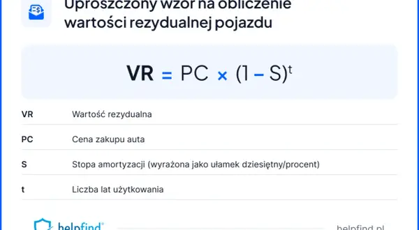 Uproszczony wzór na obliczenie wartości rezydualnej pojazdu: VR = PC × (1 – S)ᵗ. VR to wartość rezydualna.