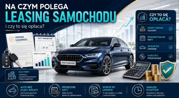 Leasing samochodu: umowa, kluczyki, kalendarz rat, kalkulator i monety. Opcja wykup po umowie.
