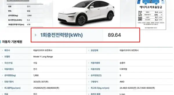 Tesla Model Y Long Range: 1회충전전력량(kWh) 89.64. To jest zużycie energii na 100km.