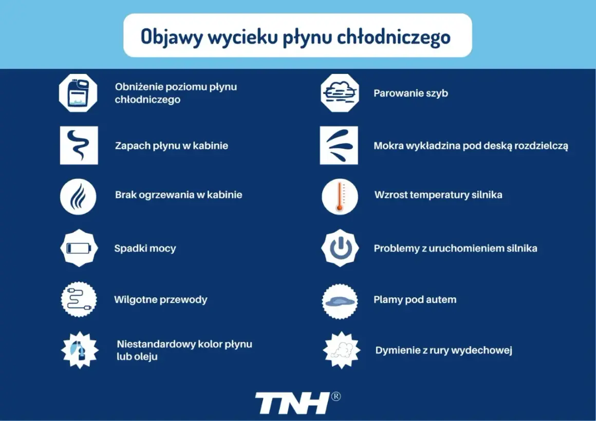 Objawy wycieku płynu chłodniczego: obniżony poziom, zapach w kabinie, parowanie szyb, mokra wykładzina, spadek mocy, problemy z uruchomieniem silnika, plamy pod autem.