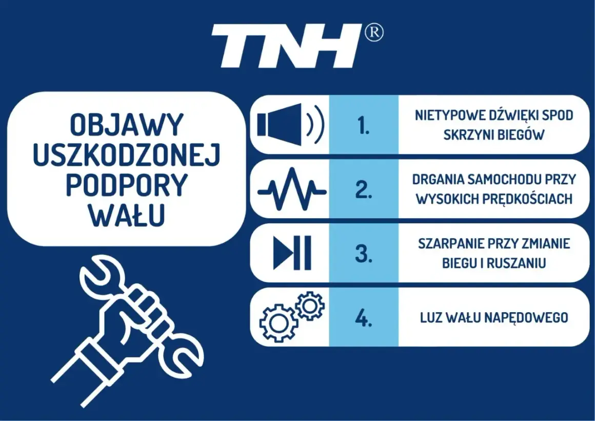 Objawy uszkodzonej podpory wału: nietypowe dźwięki, drgania, szarpanie przy zmianie biegu, luz wału napędowego.