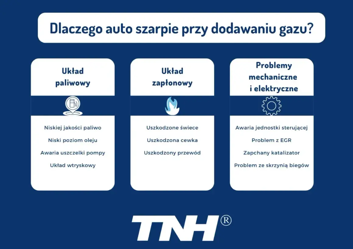 Przyczyny szarpania silnika: problemy z układem paliwowym, zapłonowym, mechanicznym i elektrycznym.