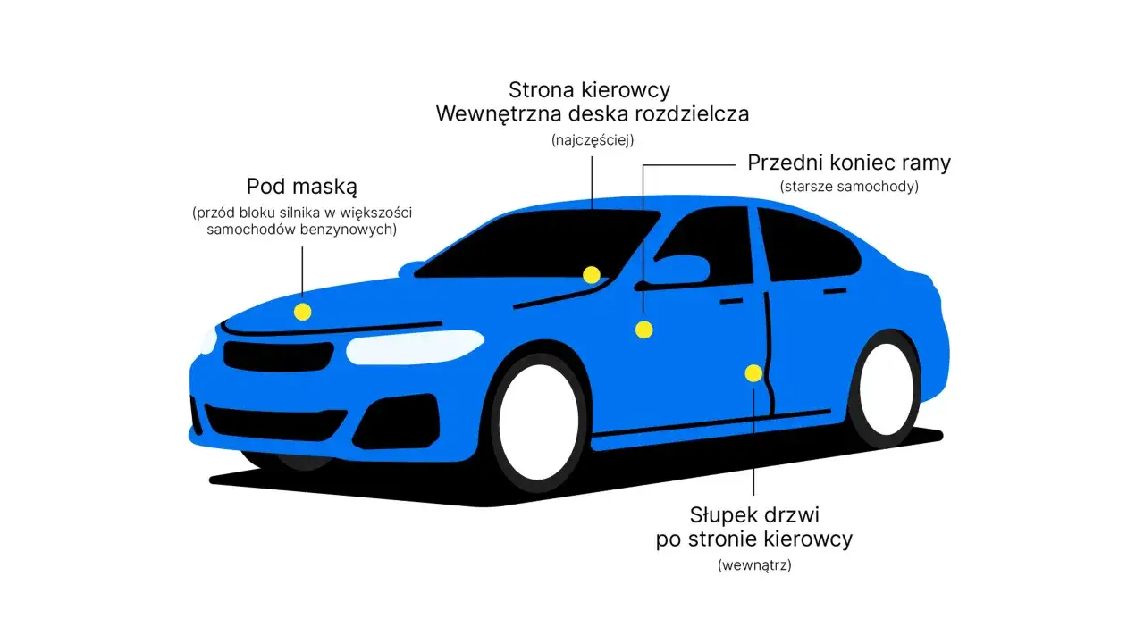Schematyczny niebieski samoch&oacute;d z zaznaczonymi miejscami, gdzie można znaleźć numer VIN. Pomocne przy sprawdzaniu VIN.