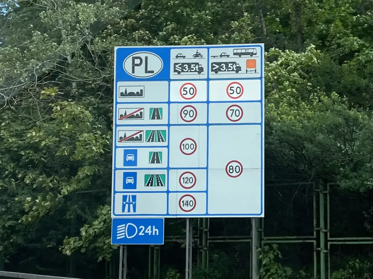 Znak drogowy PL: maksymalna prędkość na drodze ekspresowej dla samochodów osobowych 140 km/h, dla ciężarówek 80 km/h.
