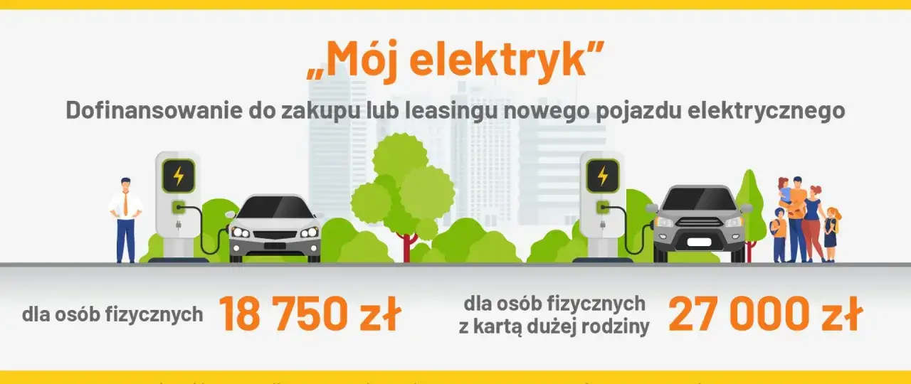 Dofinansowanie do elektryk&oacute;w: 18 750 zł dla os&oacute;b fizycznych, 27 000 zł dla rodzin z kartą dużej rodziny. Nowe auta elektryczne na wyciągnięcie ręki!