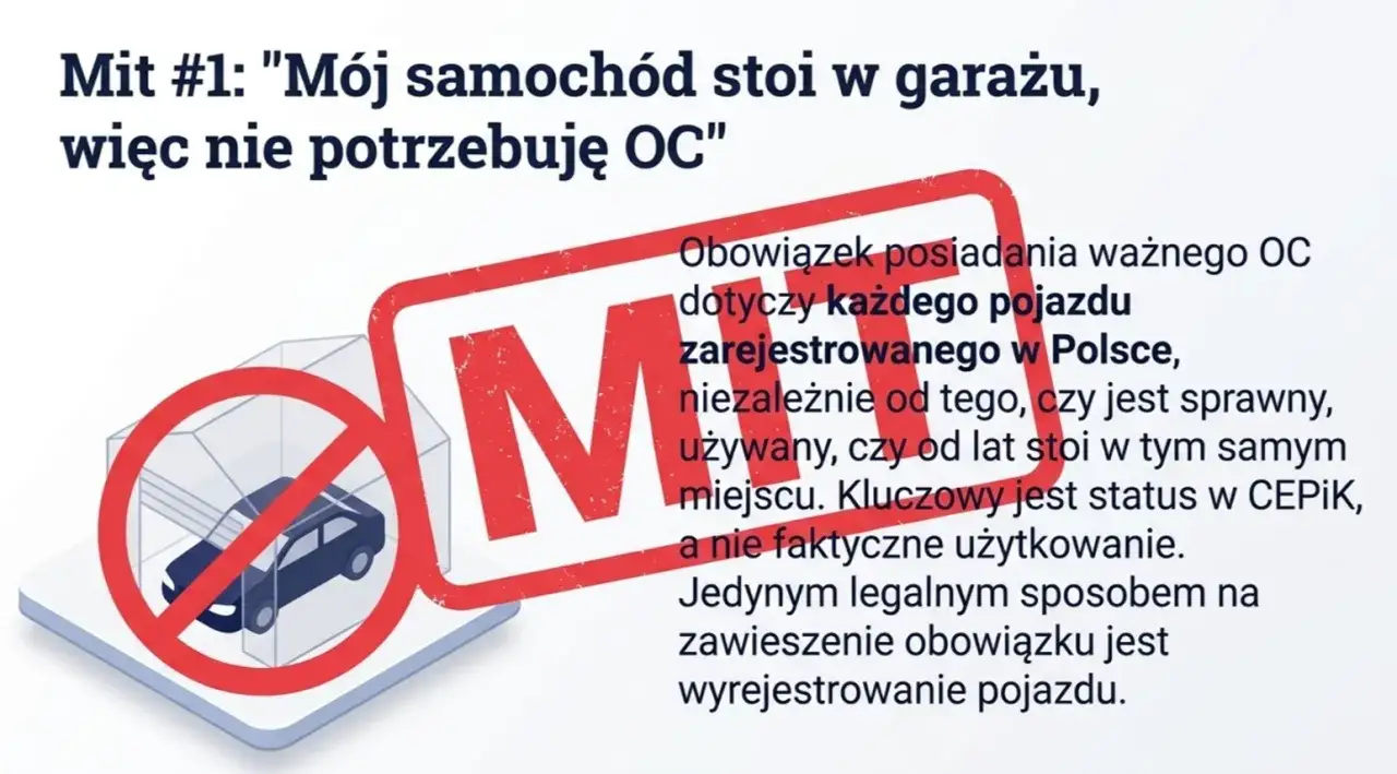 Samochód w garażu z zakazem. Mit #1: 