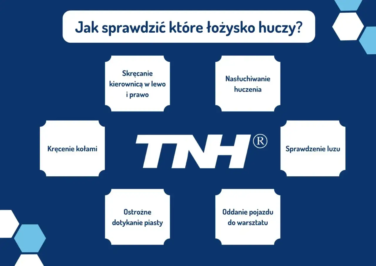 Jak sprawdzić, które łożysko wydaje niepokojące huczenie podczas jazdy? Grafika podpowiada: skręcanie kierownicą, nasłuchiwanie, kręcenie kołami, sprawdzanie luzu, dotykanie piasty i oddanie pojazdu do warsztatu.