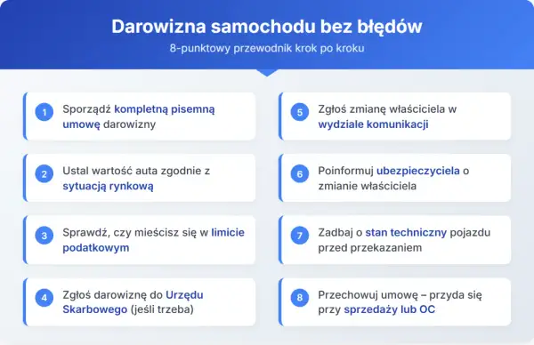 8 kroków do darowizny auta: umowa, wartość, limity podatkowe, zgłoszenie do urzędu, zmiana właściciela, ubezpieczyciel, stan techniczny, umowa.