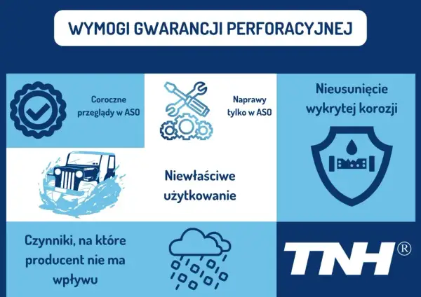 Wymogi gwarancji perforacyjnej: coroczne przeglądy, naprawy w ASO, nieusuwanie korozji. Czynniki zewnętrzne i niewłaściwe użytkowanie mogą wpłynąć na warunki gwarancji.