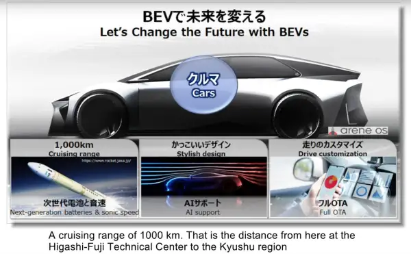 Futurystyczny samochód elektryczny z zasięgiem 1000 km, porównywalnym do podróży z Higashi-Fuji do regionu Kiusiu.