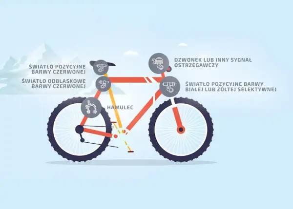 Ilustracja przedstawia definicję roweru, pokazując jego kluczowe elementy: hamulec, światła pozycyjne (czerwone i białe/żółte), światło odblaskowe czerwone oraz dzwonek.