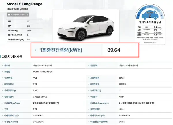 Tesla Model Y Long Range: 1회충전전력량(kWh) 89.64. To jest zużycie energii na 100km.